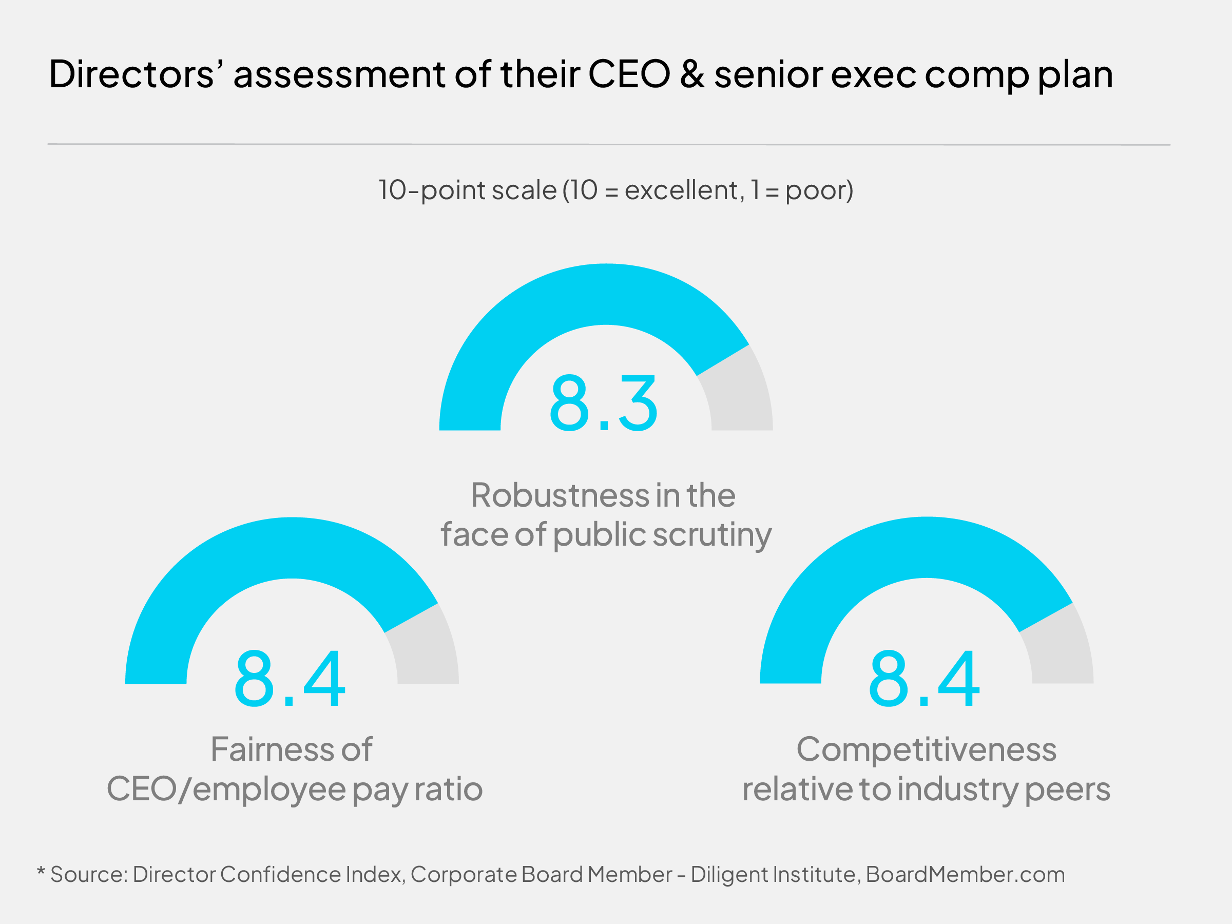 Executive compensation April 2024